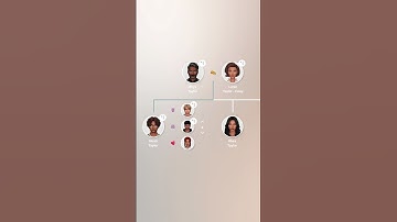 Create your tree with TheSimsTree.com 💚 #sims4legacy #sims4 #thesims4 #sims4challenge