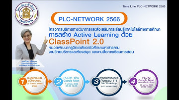 PLC-Network MVC สร้างแบบทดสอบด้วย ClassPoint ,การใช้เครื่องมือนำเสนอDownload คู่มือและไฟล์ได้ใต้คลิป