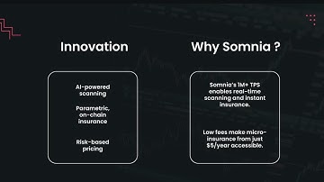 Submission for Somnia DeFi mini hackathon 