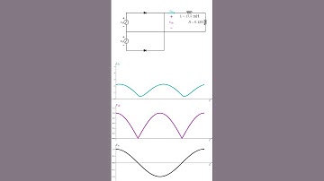Single-Phase Rectifier with Varying Inductance and Resistance