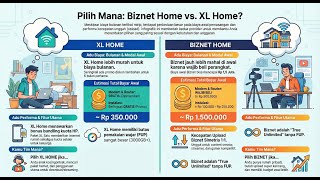 ⚡ XL HOME VS BIZNET — MANA YANG PALING WORTH IT DI 2025?! PERBANDINGAN JUJUR TANPA DITUTUP-TUTUPI! 🔥