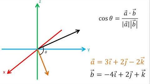 Ángulo entre dos vectores en R3