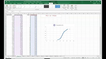 Chap 5 - Normal Probability Plot