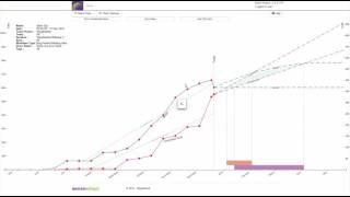 BurnUp Chart