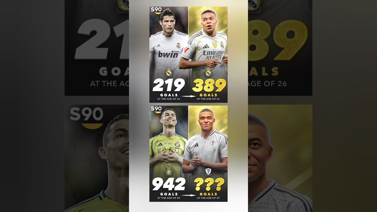 Can Mbappé Break Ronaldo’s Goal Record? 🤔⚽