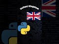 Popular Programming Languages by Country (pt1)#coding #python#programming #popular