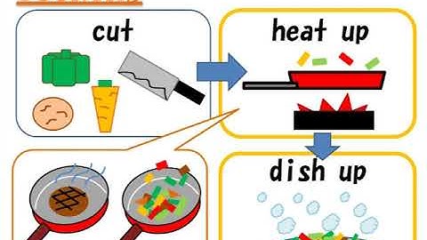 Interactive Cooking Simulator, kato et al., SIGGRAPH 2009 Emerging Technologies