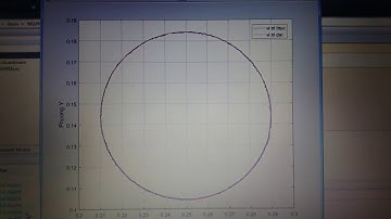 3-DOF Planar Parallel Manipulator Computed Torque Controller