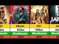 Top 50 highest grossing tamil movies  rajinikanth  vijay  kamal haasan  ajith  suriya  dhanush