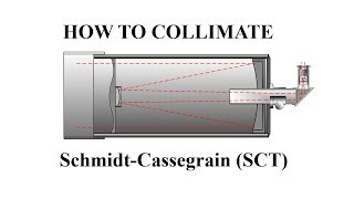 How to Collimate a Schmidt-Cassegrain (SCT)