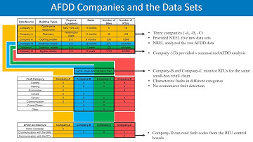 Automatic Fault Detection and Diagnostics: Facility Manager Perspectives