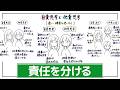 【自責がつらい人へ】全部自分のせいにしない考え方。〜極端な考え方をゆるめる〜