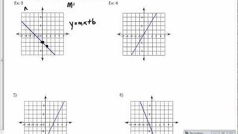 Lesson 4 - Slope-Intercept Form.avi