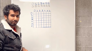 Leetcode - 5 : Longest Palindromic Substring | Solution Explained | Java