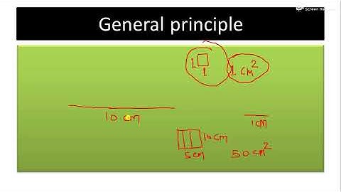 Measure theory introduction