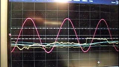 Characteristic impedance estimation