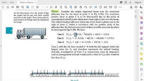 Maximum Influence at a Point due to a Series of Concentrated Loads