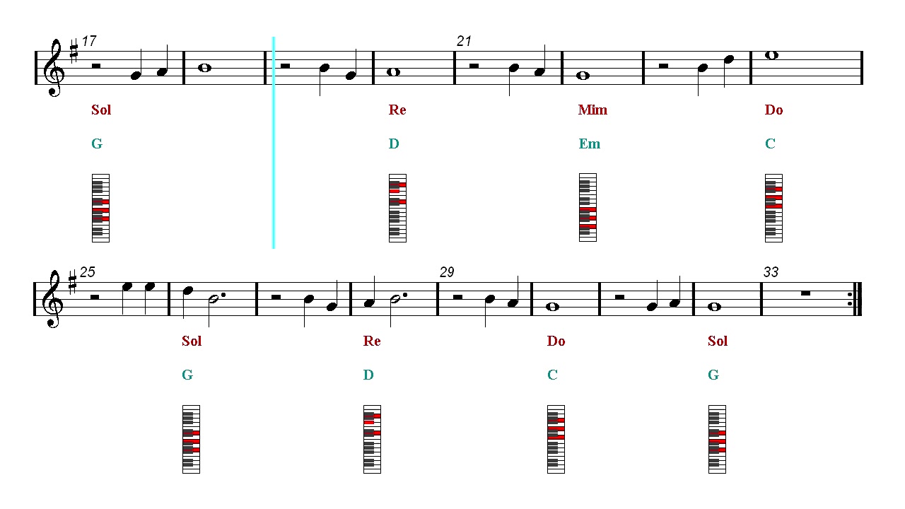 Piano Chords Tutorial Play Along - John Denver - Take Me Home, Country Road...