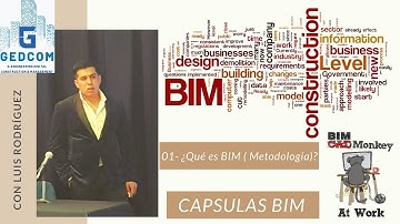 Cápsulas BIM 01-¿Qué es BIM? (Metodología)