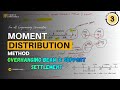Moment Distribution Method (3) - Analysis of Overhanging Continuous Beam with Support Settlement