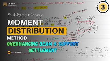 Moment Distribution Method (3) - Analysis of Overhanging Continuous Beam with Support Settlement