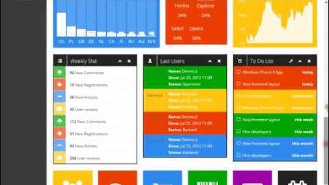 BITM   Web Application Development   PHP   Class 26   13th A