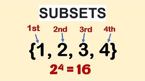 Subset of a Set: Proper Subset, Improper Subset and Power Set