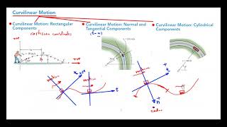 محاضرة 4 - الميكانيك الهندسي -الديناميك الحركة على خط منحى/ المقذوفات (Dynamic - curvilinear motiom)