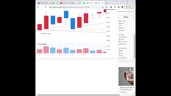 007590동방아그로 주가 전망 및 차트 분석
