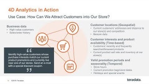 TechBytes: Vantage – 4D Analytics