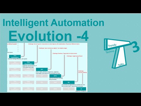 006_Intelligent Automation Evolution -4 - YouTube