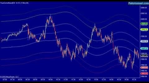 True Center Band (TCB) indicator Ver.2 for NinjaTrader on 1 mins chart.