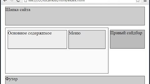 Уроки по CSS3 | Плавающие вложенные блоки. Свойство float.