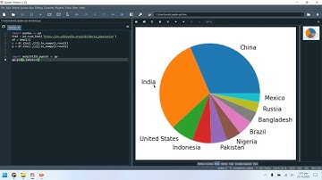 Python: Web Scraping using Pandas, How to import HTML table from Wikipedia (Tutorial)