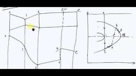 Solving examples on fanno flow