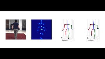 3D human pose predictions on HumanEva (2)