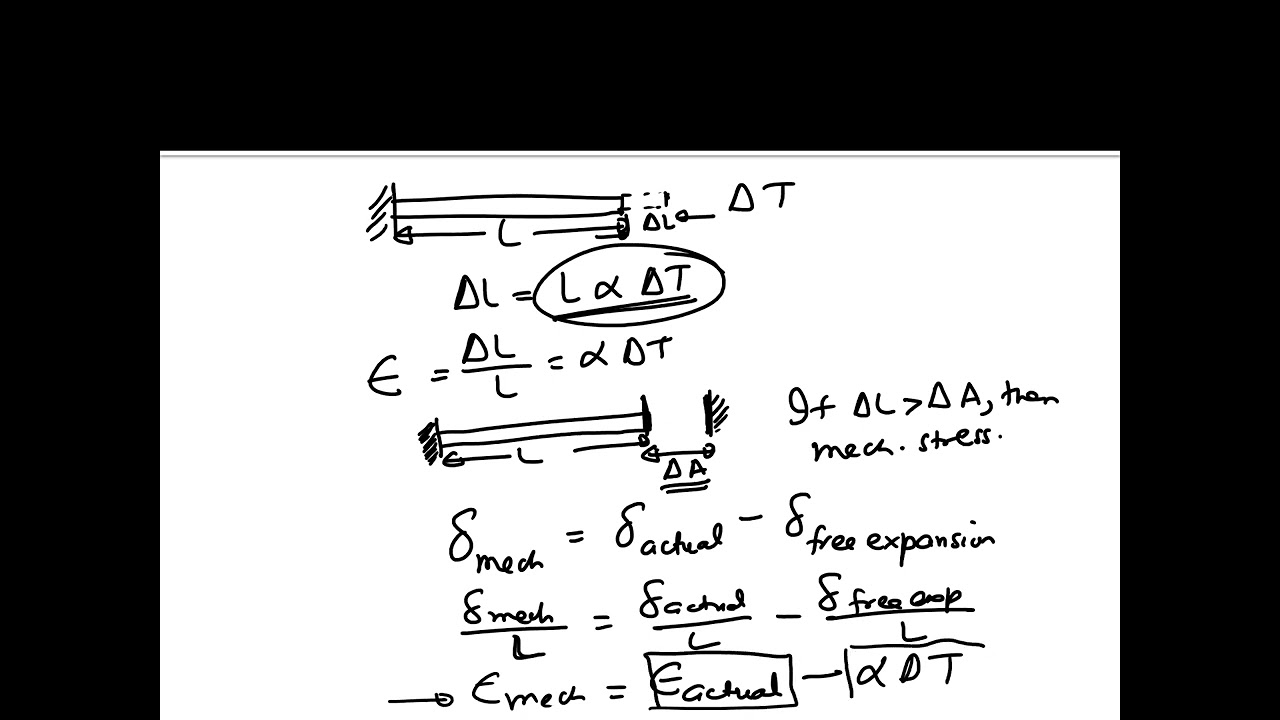 Chapter 3: Longitudinal Coefficient of Thermal Expansion of a Unidirectional Lamina: Theory
