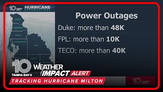 Thousands of power outages reported during Hurricane Milton