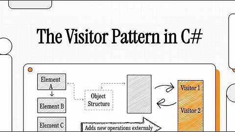 Visitor Design Pattern in C# | Add New Operations Without Modifying Code