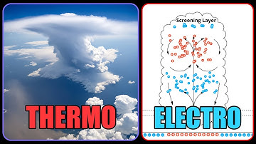 Cracking the Code of Thunderstorms: Exploring the Interplay of Electro and Thermodynamics