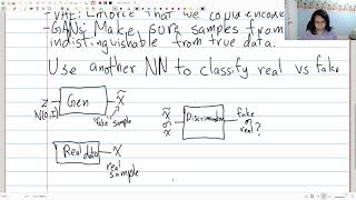 CS 480/680 - Lecture 16 - Generative Adversarial Networks