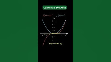 Manim animations are super cool