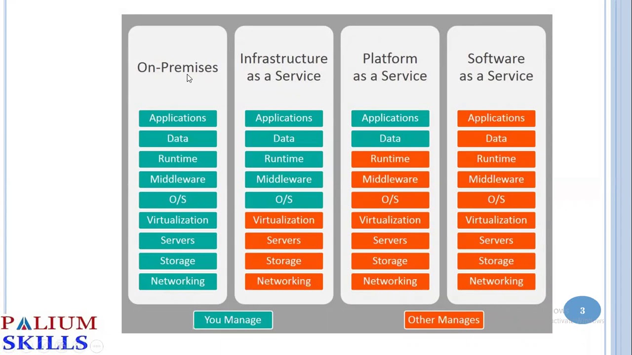 oracle fusion multiple assignments