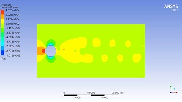 Flow over a Cylinder Transient SST - Pressure Contour Animation