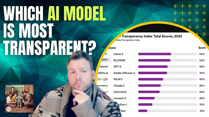 Which AI Model Is Most Transparent?