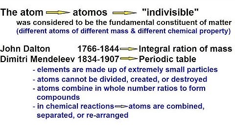 Particle Physics (1 of 41) The Atom: "What Is It?"