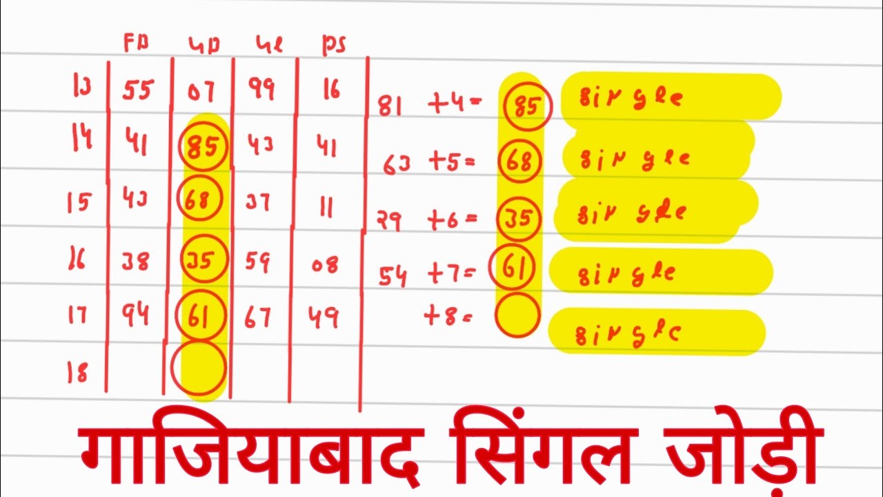 31 मार्च gaziyabad gali disawar single Jodi tricksatta kingsatta