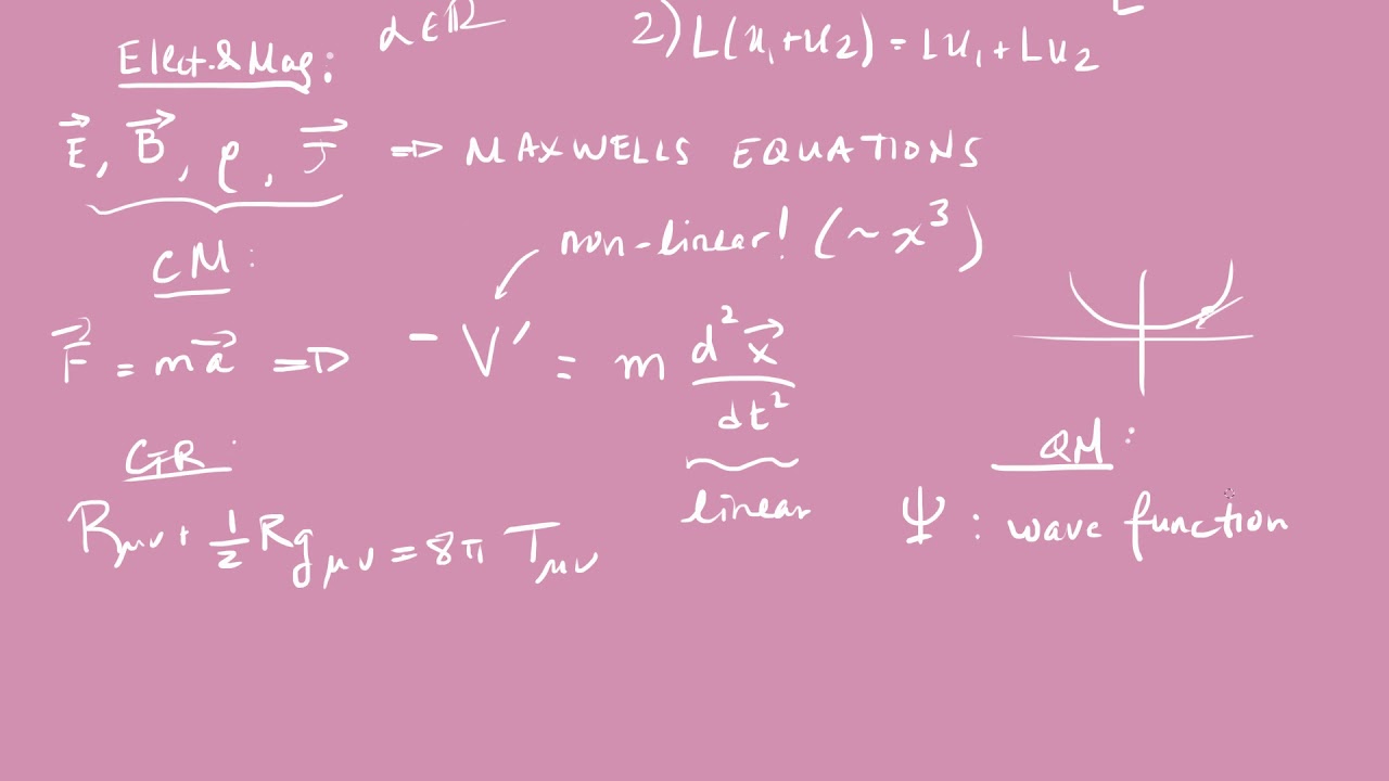 Quantum Mechanics 1: Lecture 1 - YouTube