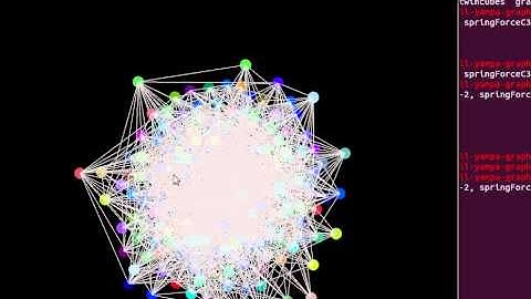 FRP-based Force-directed graph layout - 200 nodes, lines on