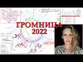 Громница-2022 с Кармическим Сатурном: будет ли война?